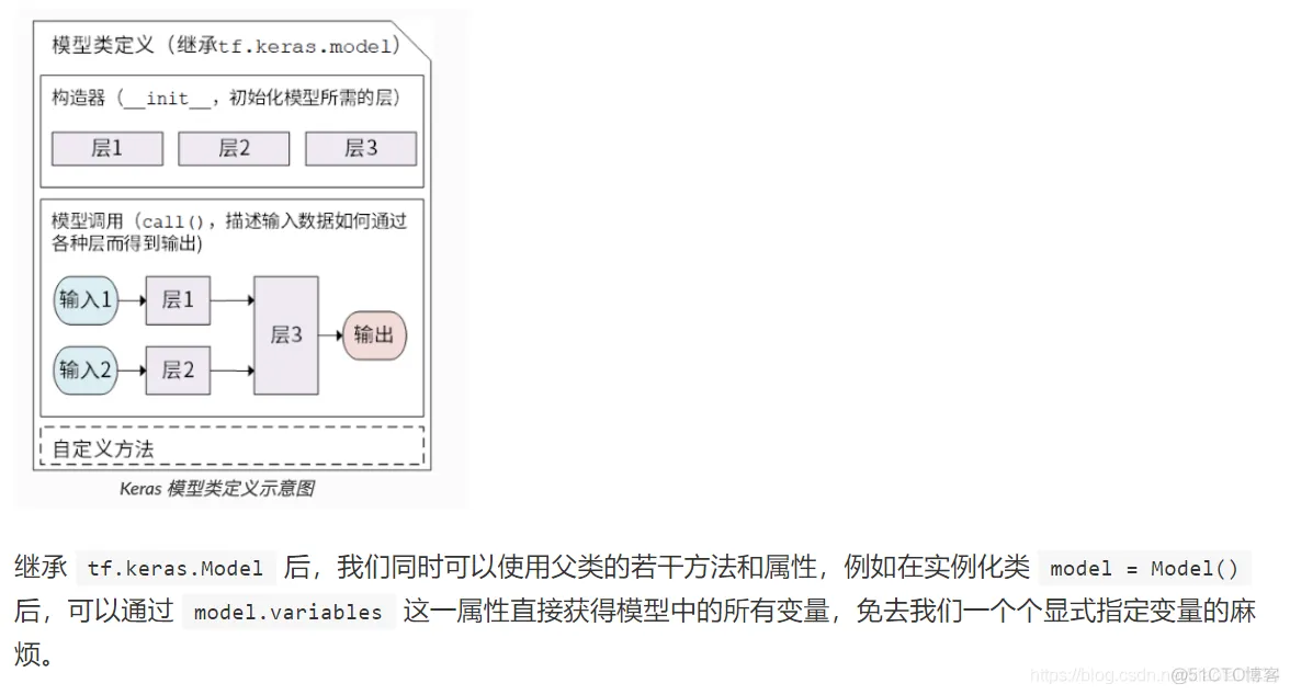 深入浅出TensorFlow_数据_44